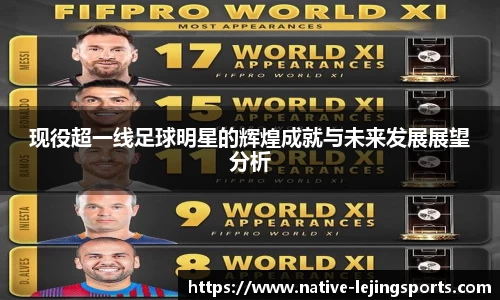 现役超一线足球明星的辉煌成就与未来发展展望分析